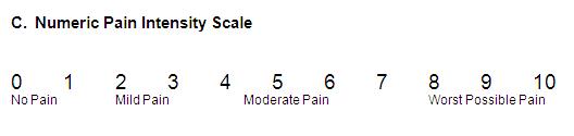 intensity pain intensity pain