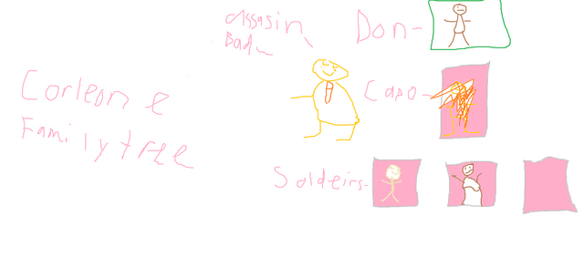 File:Godfather 2 family tree.png