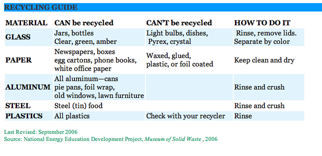 File:Recyclingguide.png