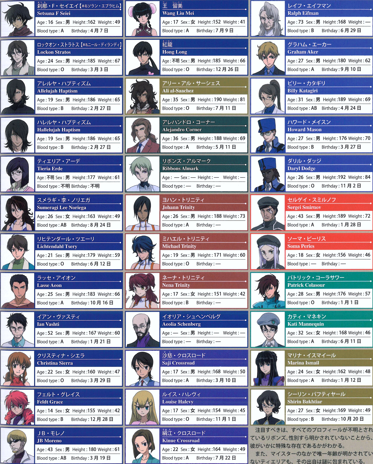 List Of Mobile Suit Gundam 00 Characters Wikipedia Induced Info
