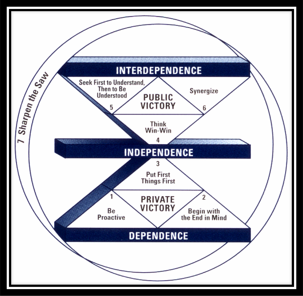 the-7-habits-of-highly-effective-people-habitica-wiki-fandom