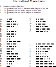 International Morse Code