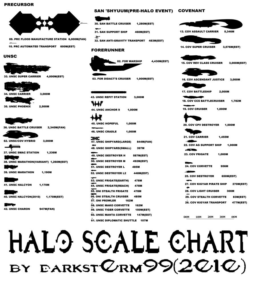 Archivo:HaloCovenant-UNSC-Forerunner-Precursor.jpg | Halopedia | Fandom powered by Wikia