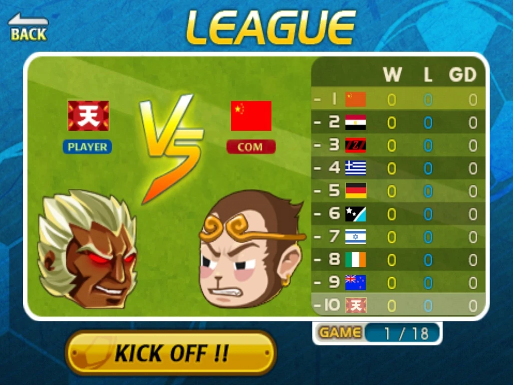 Minor League Head Soccer Wiki Fandom powered by Wikia