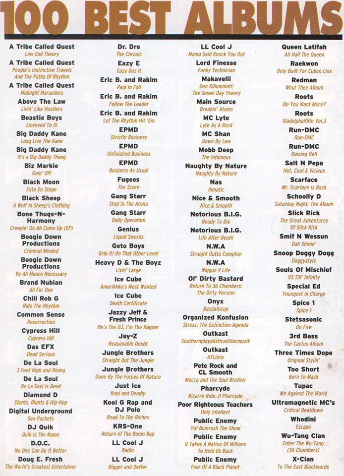 100 Best Albums Hip Hop Wiki Fandom powered by Wikia