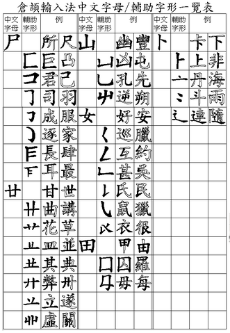 File:Cangjie-table03.png
