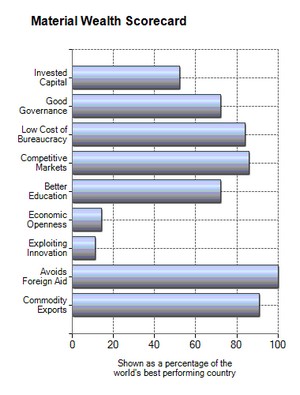 how material wealth is linked to Does capitalism make us more materialistic evidence has shown the contrary — that the free market leads to increasing wealth and material freedom, while . how material wealth is linked to Does capitalism make us more materialistic evidence has shown the contrary — that the free market leads to increasing wealth and material freedom, while .