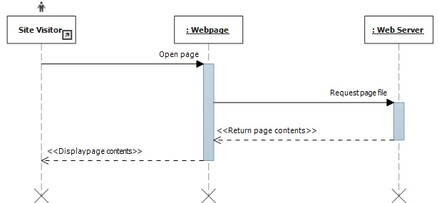 web sequence diagram online