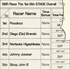 Steel Ball Run (race) | JoJo's Bizarre Encyclopedia | Fandom powered by