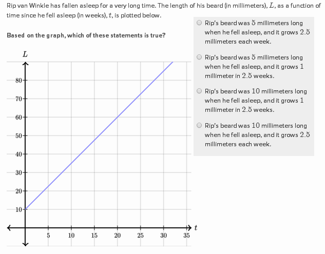 Collection of Graphing Word Problems Worksheet - Sharebrowse