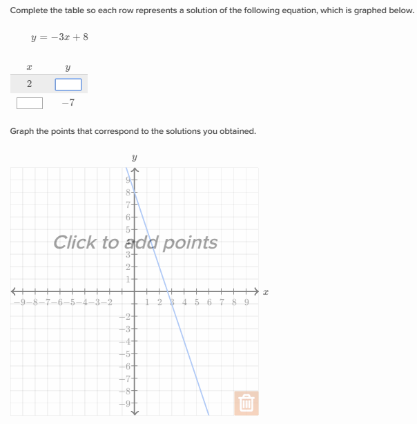Linear Equations Khan Academy Tessshlo Graphing Solutions To Two Variable Linear Equations Khan Academy
