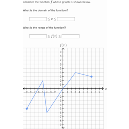 break even point formula graph khan academy break even point formula graph khan academy