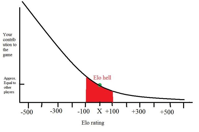 File:Texas Snyper Elo graph.jpg
