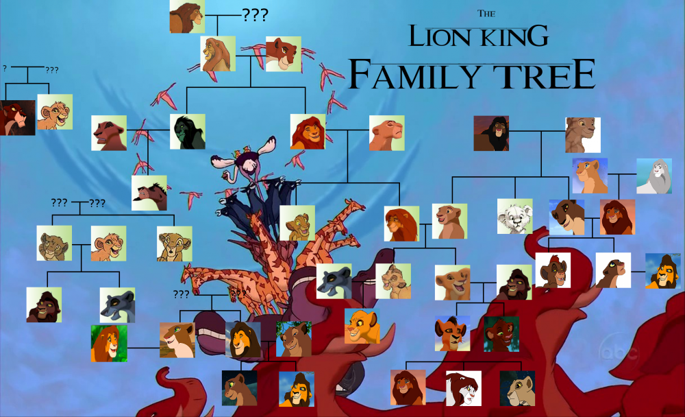 User blogKieraCasey/Lion king family tree. The Lion King Wiki FANDOM powered by Wikia