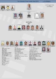 Colombo Cosa Nostra Family