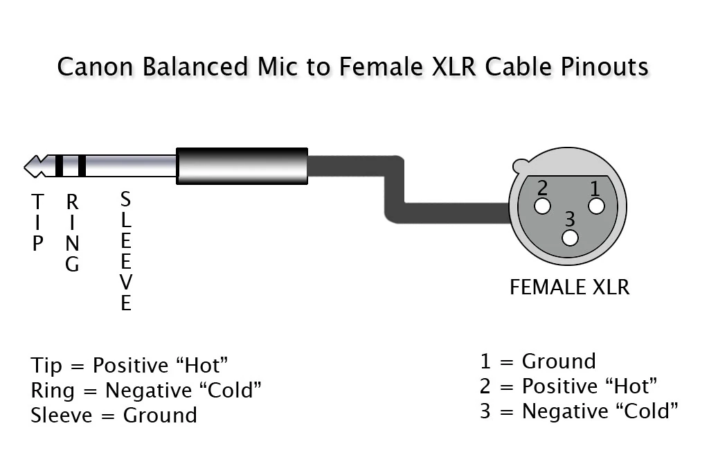 Simple Microphone Wiring Diagrams Halo Wiring Diagram Mic