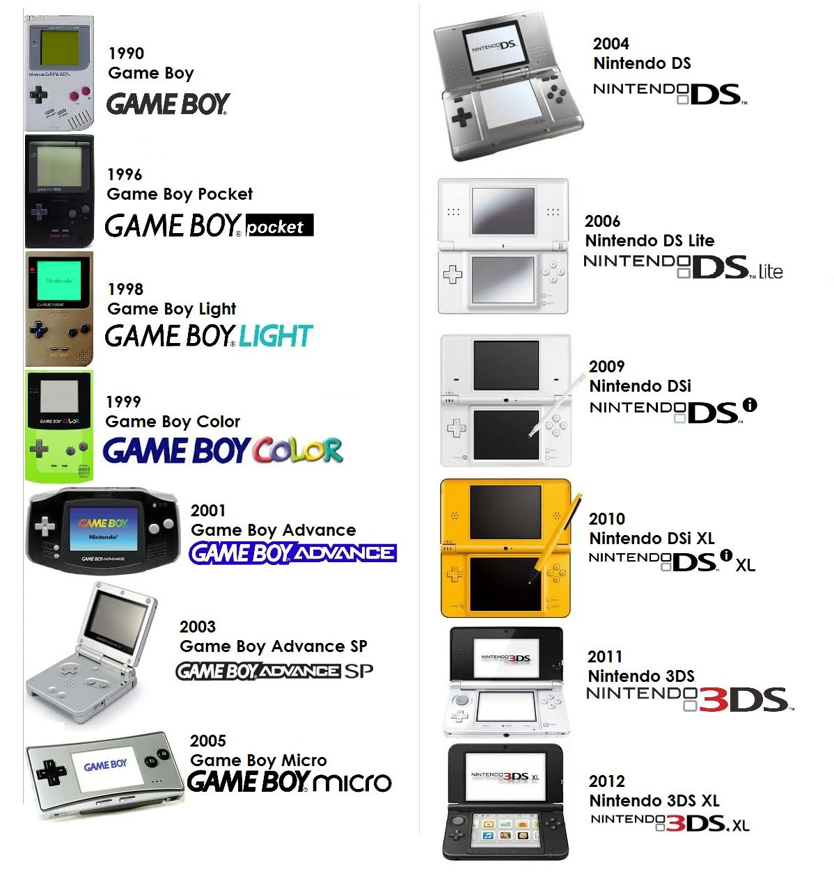 DateiALLE HANDHELDKONSOLEN!.jpg MarioWiki Fandom powered by Wikia