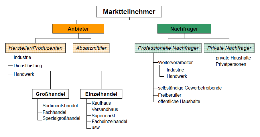 Singlebörse junge leute ohne ausbildung Singlebörse junge leute ohne ausbildung