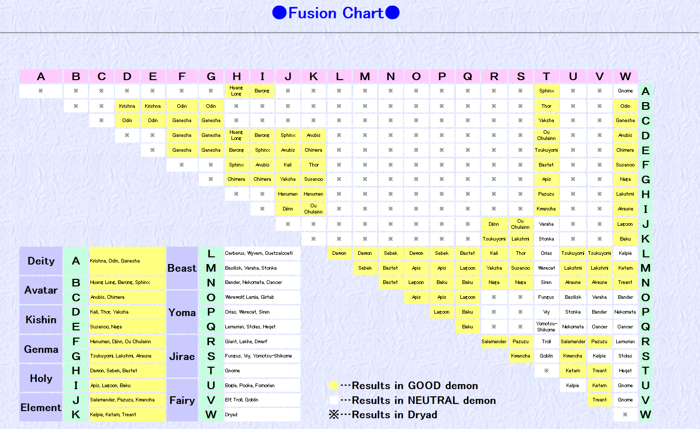 devil survivor 2 fusion chart chart paketsusudomba co devil survivor 2 fusion chart