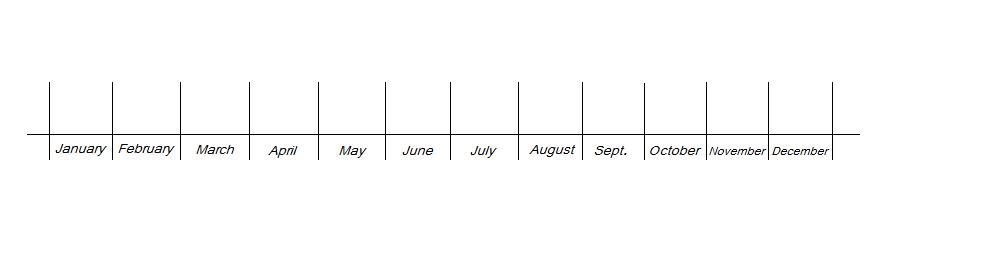 year timeline