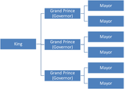 Goverment Plan