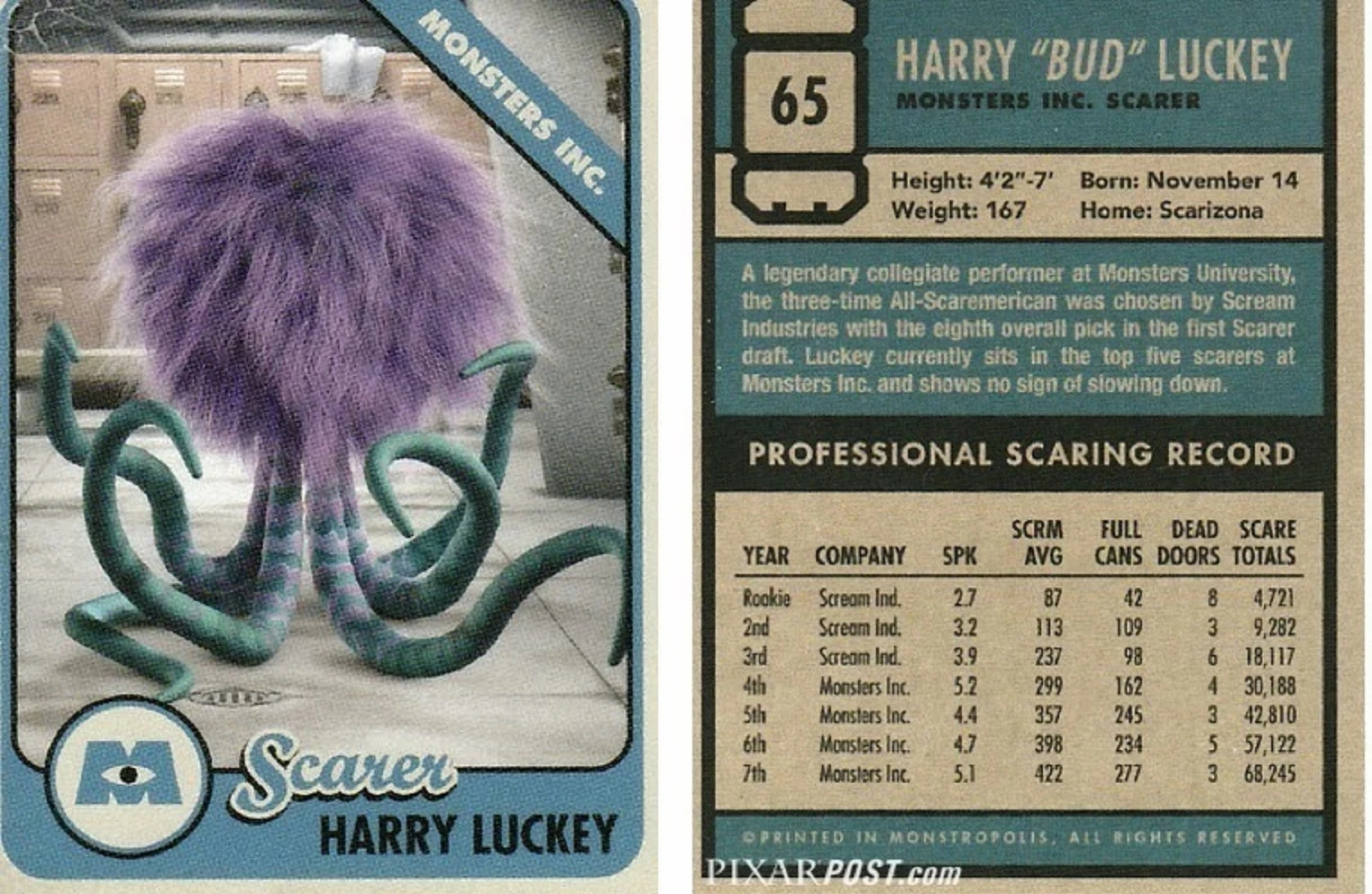 I need help with pictures from Monsters Inc. : r/Pixar