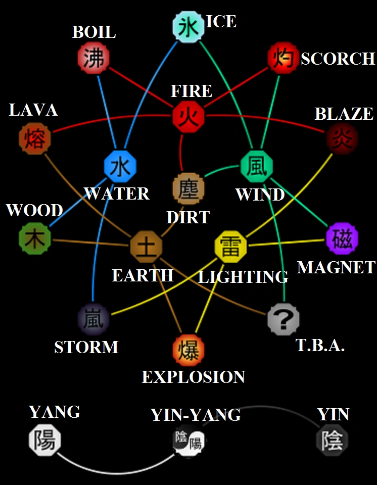 Kekkei genkai Naruto Wiki FANDOM powered by Wikia