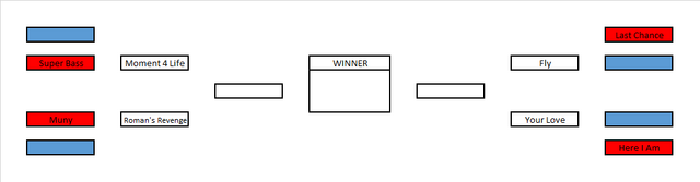 File:PF-DM-Round3.png