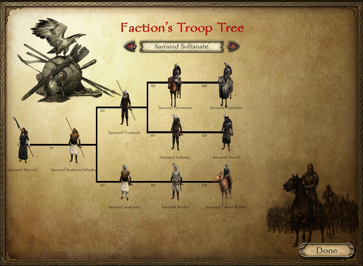 mount and blade warband troop editor mount and blade warband troop editor