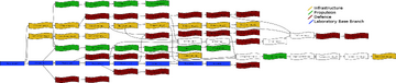 OGame technology tree color