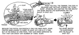 flintlock mechanism diagram flintlock one wiki fandom powered by wikia flintlock mechanism diagram flintlock one wiki fandom powered by wikia