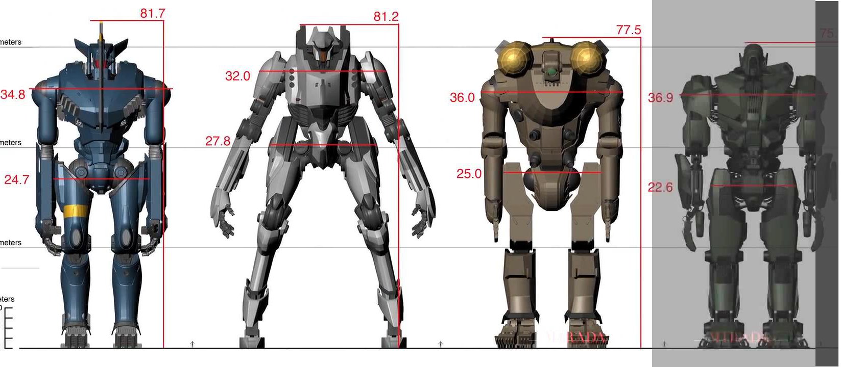 image jaeger to jaeger scale jpg pacific rim wiki heroclix size chart