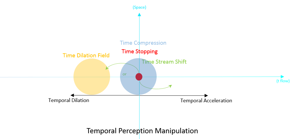 space time compression essay space time compression essay