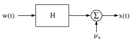 Simulation-filter