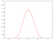 Central limit thm 3