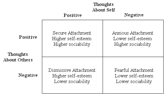 Raymonde hazan critique essay