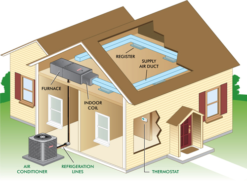 Home Central Air Conditioning Serving People With Care Home Central Air Conditioning Serving