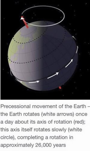 Earth-Rotations-01-goog.jpg