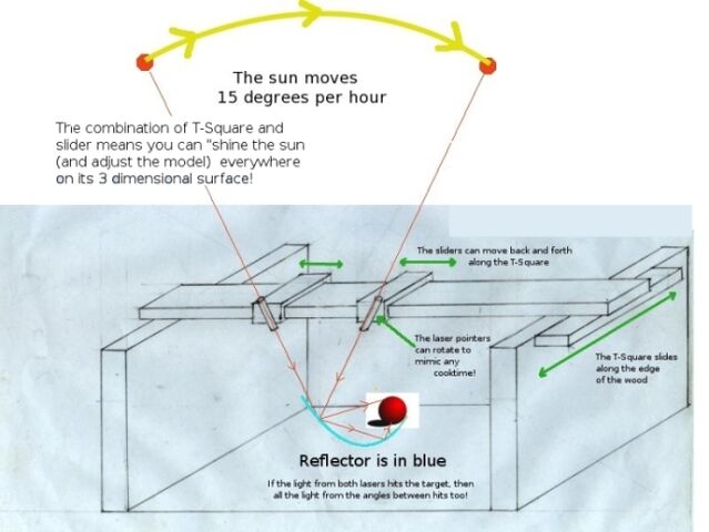 File:Model.jpg