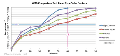 WBT-Comparison Test, 3-4-15