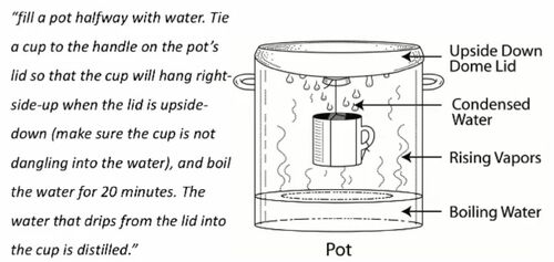 distillation water solar wikia