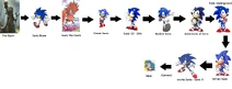 Sonic New Timeline