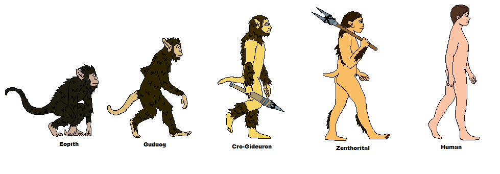 Is Civilization A Natural Process Of Human Evolution Is Civilization A Natural Process Of Human Evolution