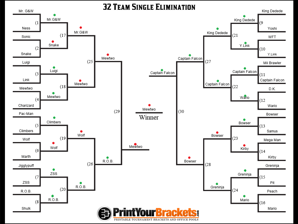 User blogDerpyDoodle/Super Smash Bros. Tournament Predict Your