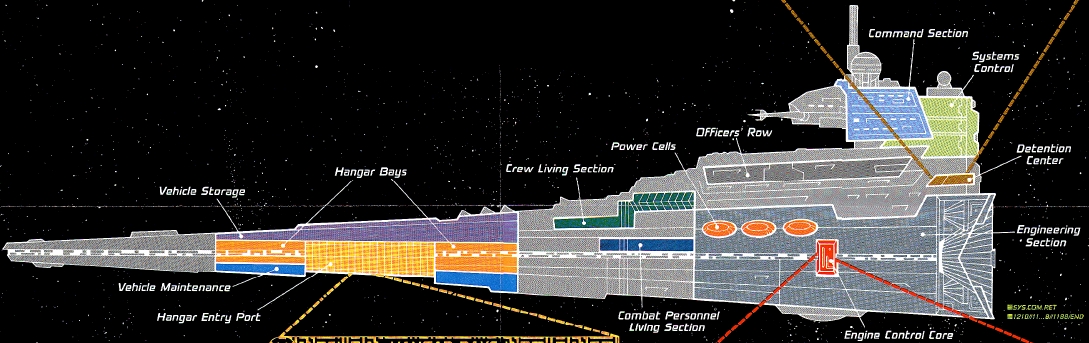 Looking For A Dungeon Style Map Of An Imperial Star