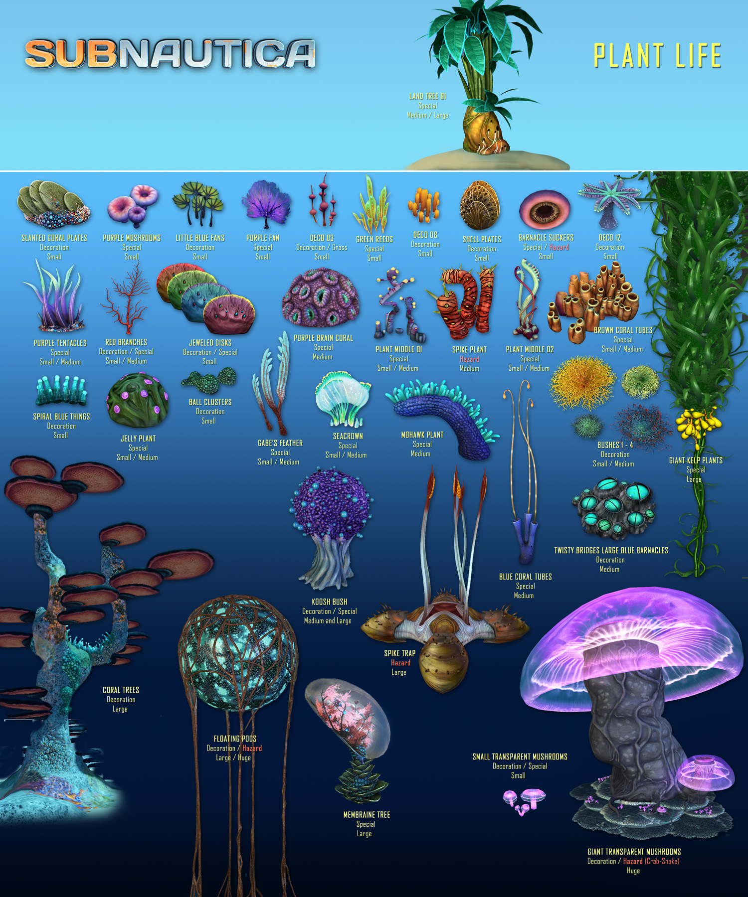 spawn commands subnautica eggs spawn commands subnautica eggs