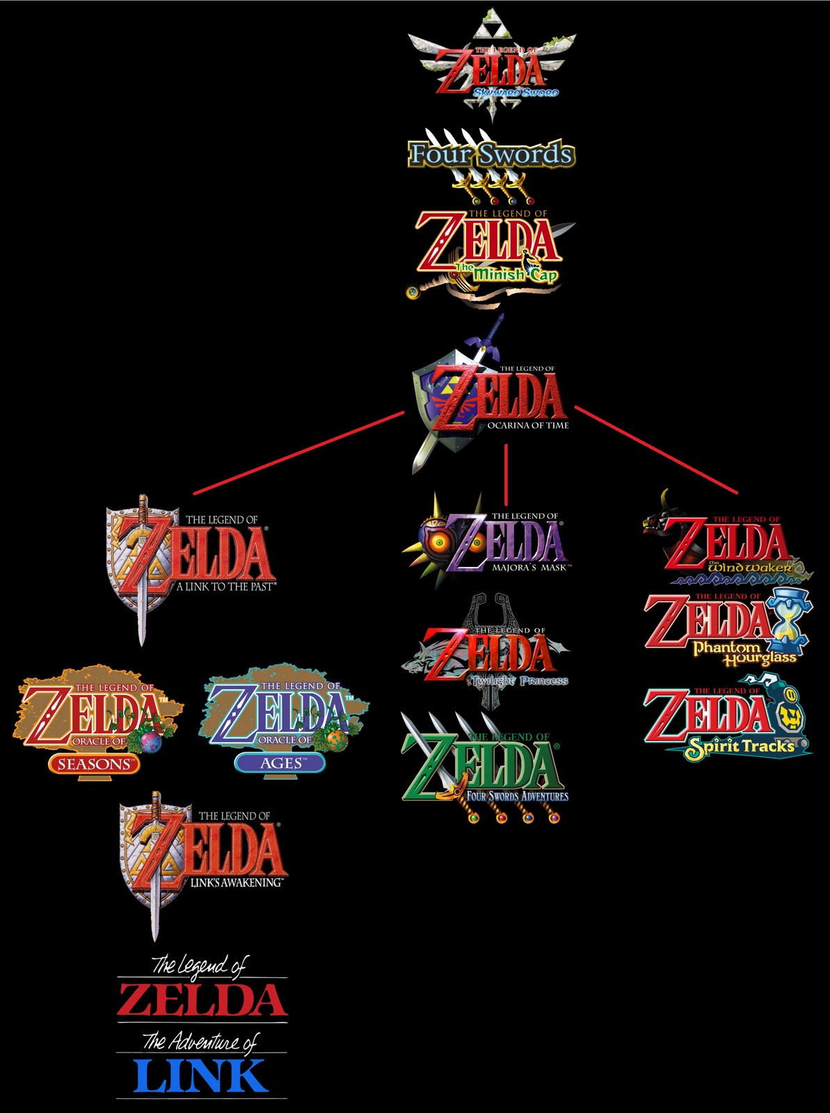 loz games list loz games list