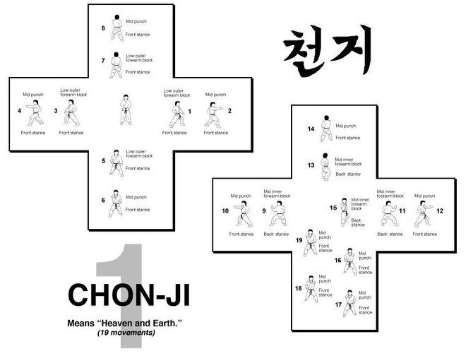 Hyung 1 chonji.jpg