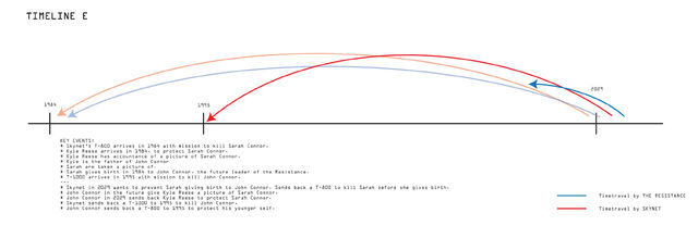 File:T-timeline-e.jpg