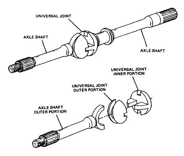 Constantvelocity joint Tractor & Construction Plant Wiki Fandom